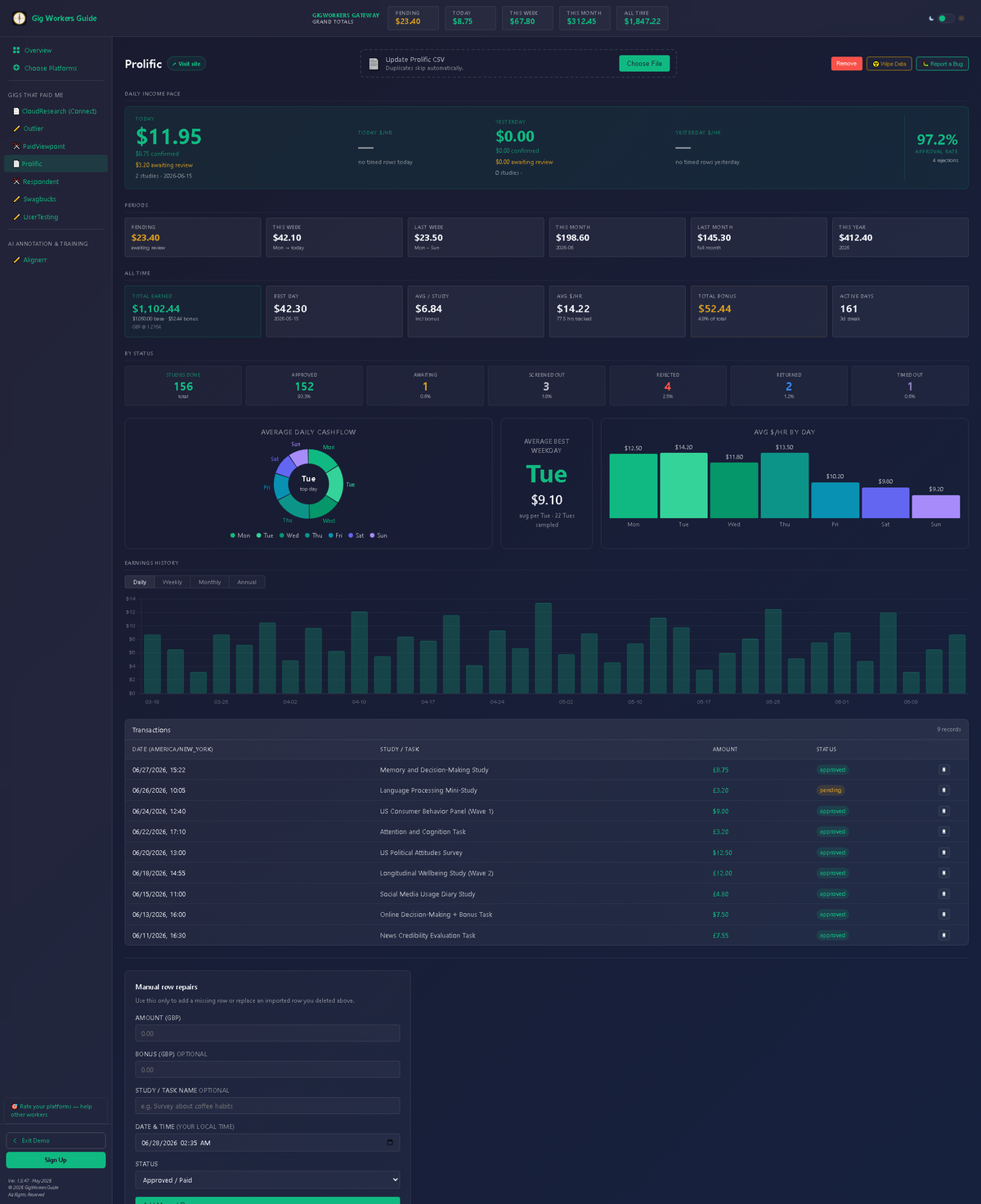 Full Gig Workers Guide dashboard with saved earnings history and platform panels