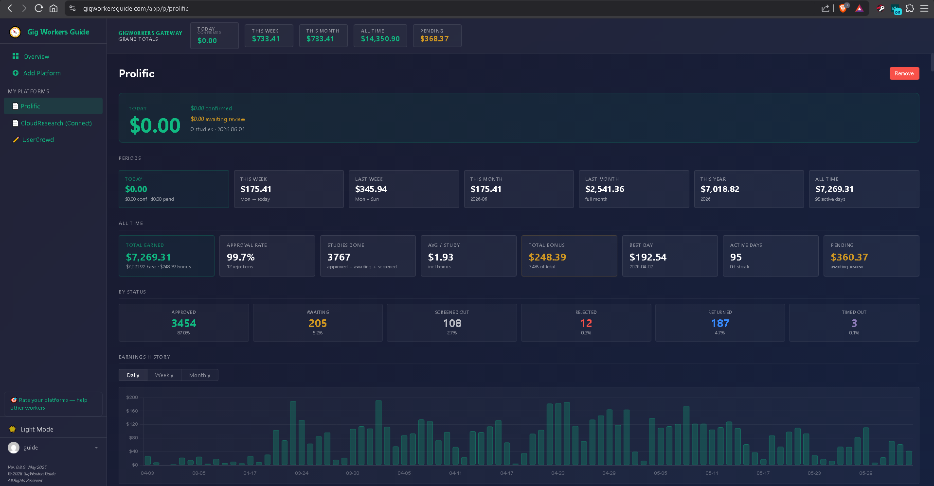 Prolific earnings dashboard shown in dark mode