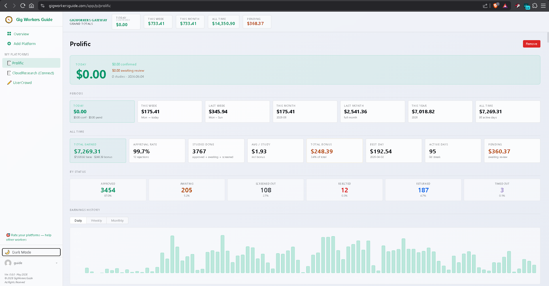 Prolific earnings dashboard shown in light mode